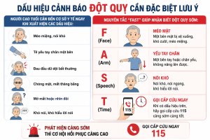 phòng nguy cơ đột quỵ ở người cao tuổi
dấu hiệu đột quỵ ở người già
cách phòng ngừa đột quỵ hiệu quả